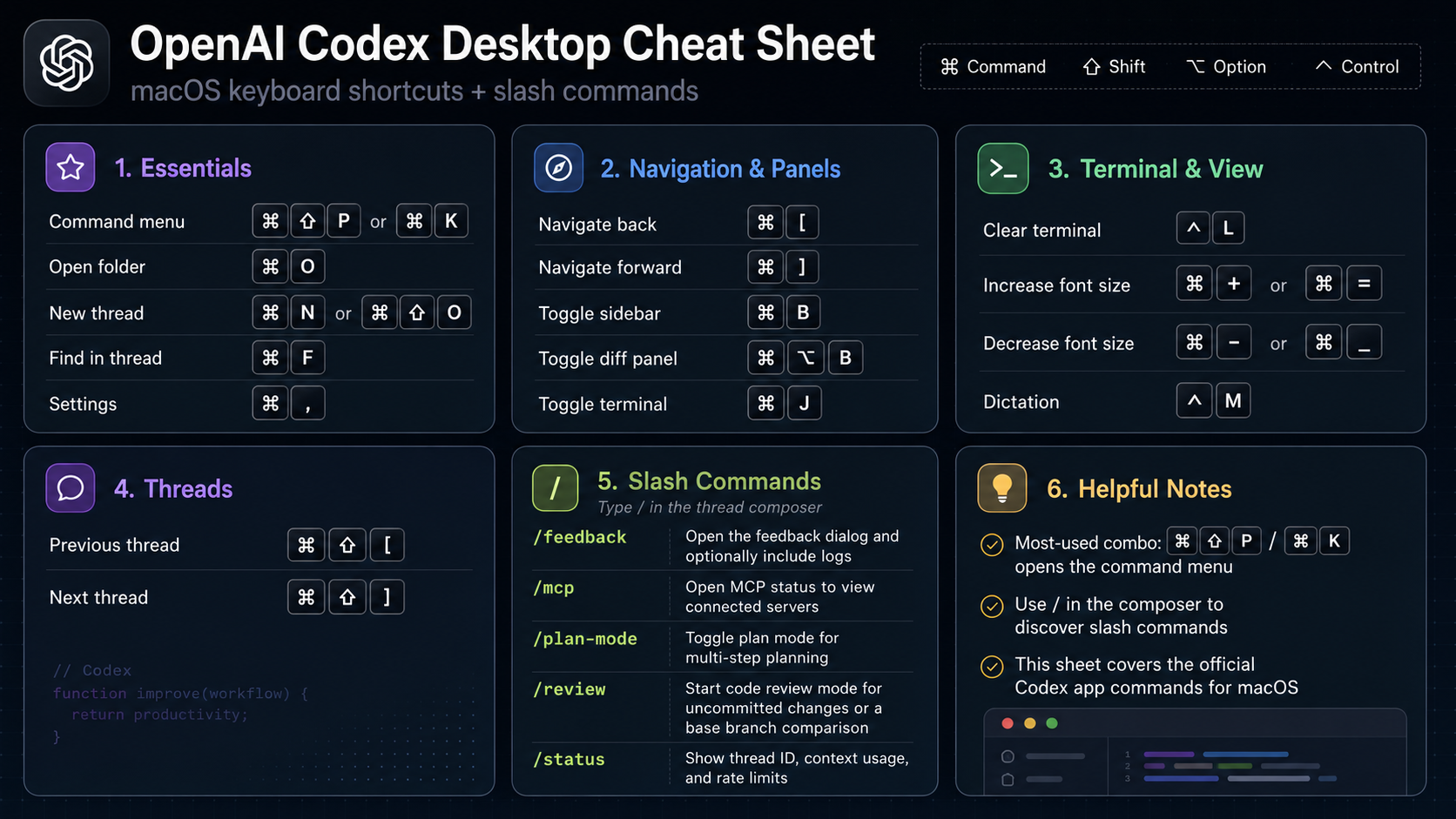 OpenAI Codex Desktop cheat sheet