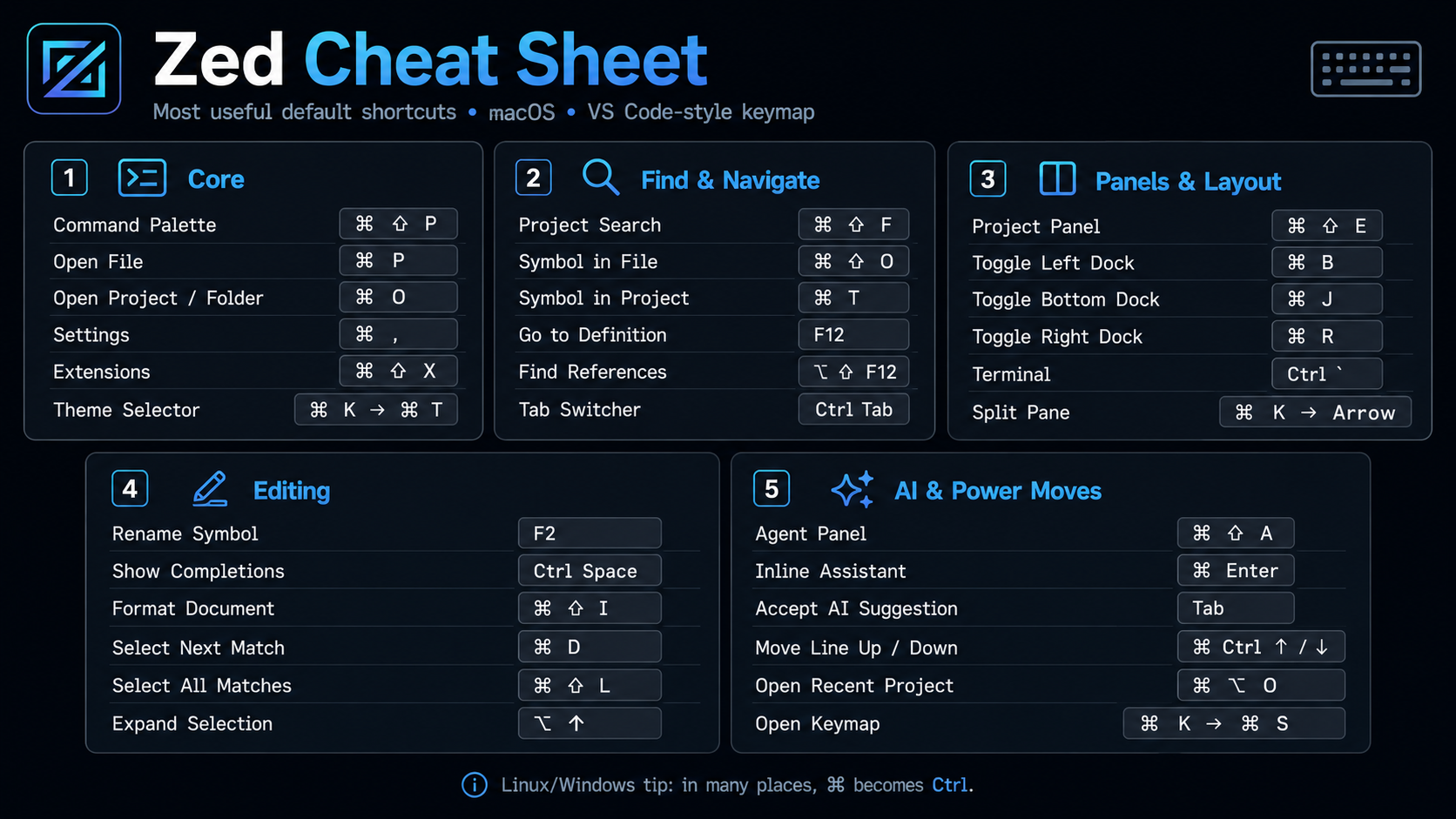 Zed cheat sheet